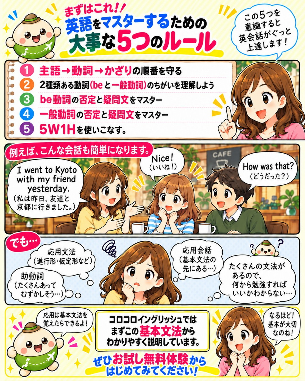 コロコロ英文法の漫画