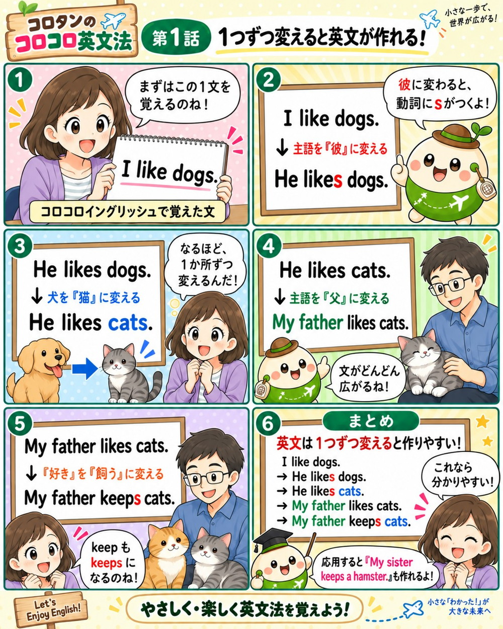 コロコロ英文法 第1話の漫画