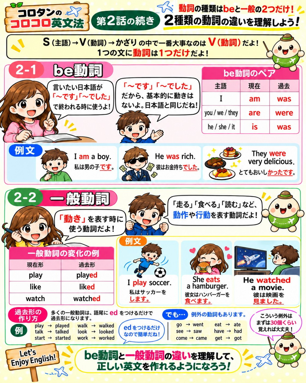 コロコロ英文法 第2話の漫画
