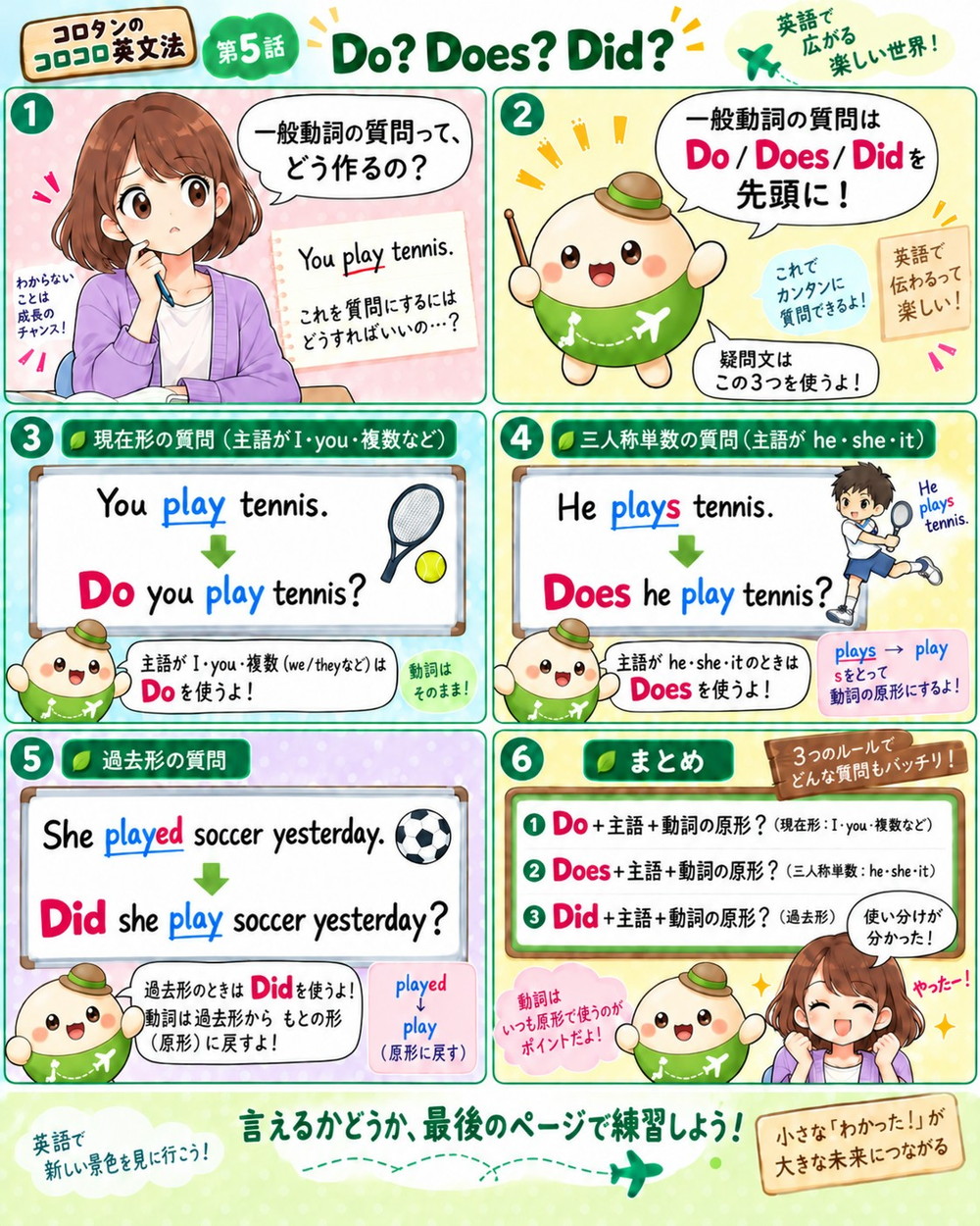 コロコロ英文法 第5話の漫画