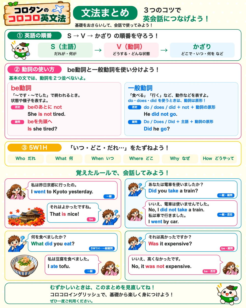 コロコロ英文法 第8話の漫画