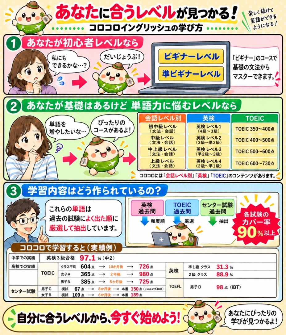 あなたに合うレベルが見つかる！の漫画